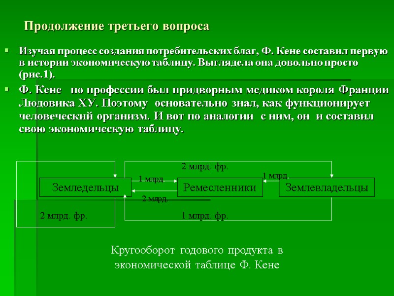 Продолжение третьего вопроса Изучая процесс создания потребительских благ, Ф. Кене составил первую в истории